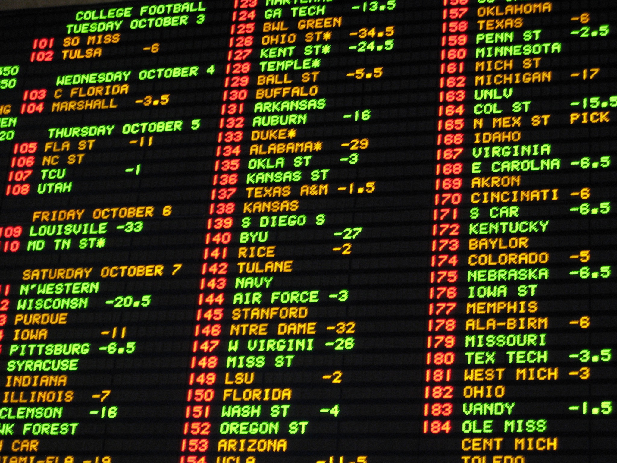 Early College Football 2020 National Championship Betting Odds Released